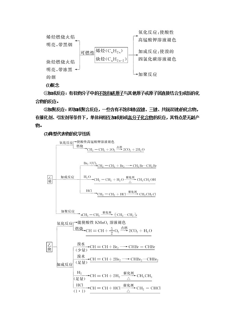 2022高考化学一轮复习教案：第12章 第2讲 烃和卤代烃03