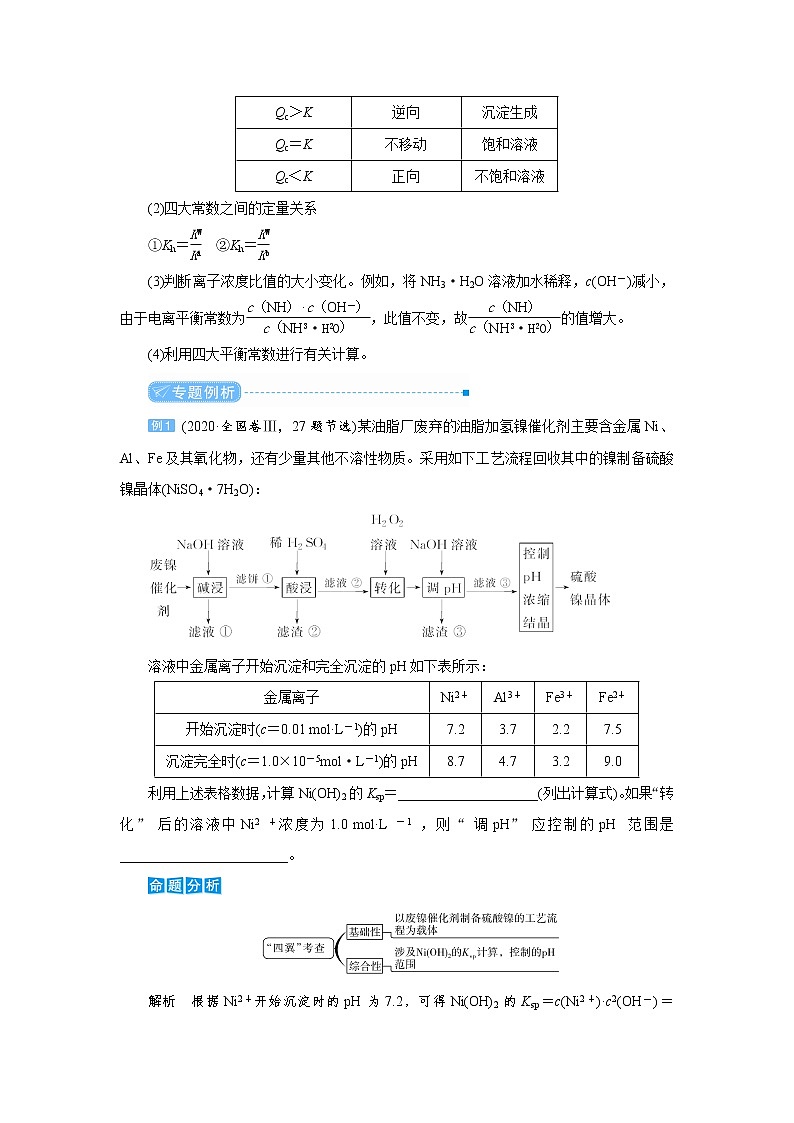2022高考化学一轮复习教案：专题突破（九） 有关电解质溶液的四大常数及应用02