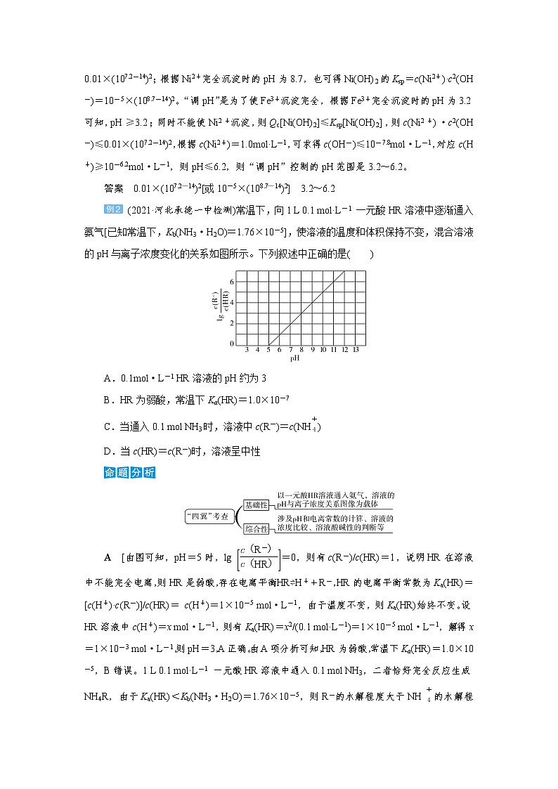 2022高考化学一轮复习教案：专题突破（九） 有关电解质溶液的四大常数及应用03