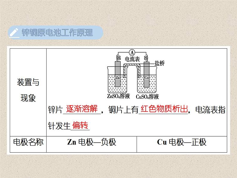 2020-2021学年 高中化学新人教版选择性必修1  第四章第一节 原电池（第1课时） 课件（22张）第6页