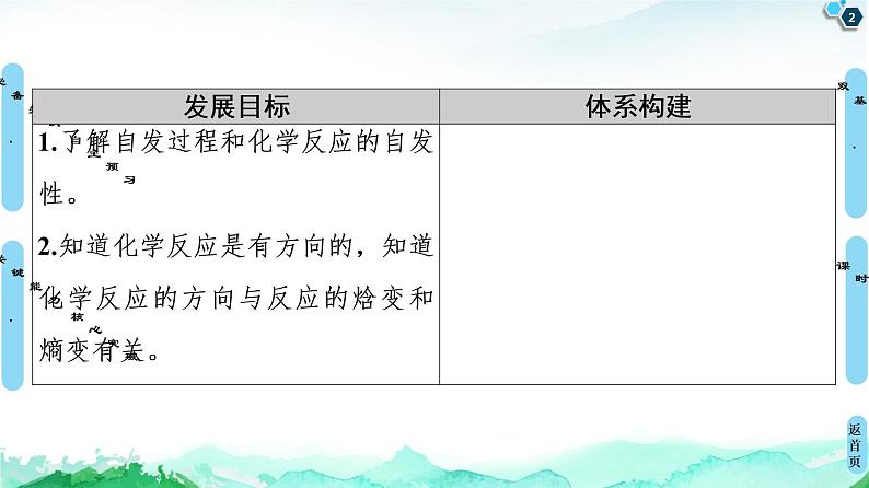 2020-2021学年高中化学新人教版选择性必修1 第2章 第3节　化学反应的方向课件（47张）02