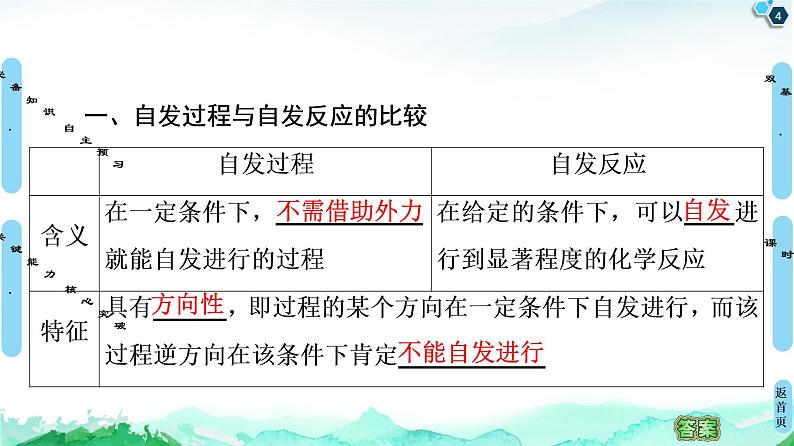 2020-2021学年高中化学新人教版选择性必修1 第2章 第3节　化学反应的方向课件（47张）04