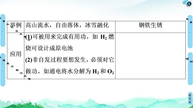 2020-2021学年高中化学新人教版选择性必修1 第2章 第3节　化学反应的方向课件（47张）05