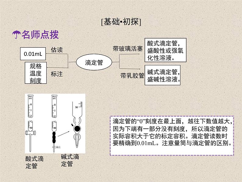 2020-2021学年高中化学新人教版选择性必修1  第三章第二节 水的电离和溶液的pH（第3课时） 课件（25张）05