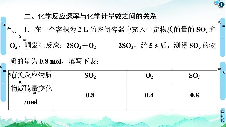 2020-2021学年高中化学新人教版选择性必修1 第2章 第1节 第1课时　化学反应速率课件（45张）第5页