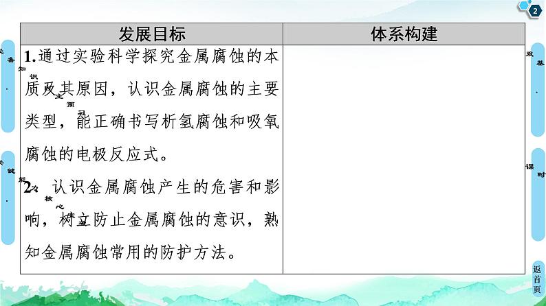 2020-2021学年 高中化学新人教版选择性必修1 第4章 第3节　金属的腐蚀与防护课件（60张）02