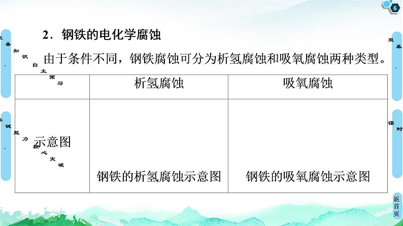 2020-2021学年 高中化学新人教版选择性必修1 第4章 第3节　金属的腐蚀与防护课件（60张）06