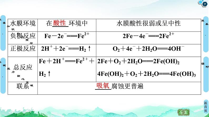 2020-2021学年 高中化学新人教版选择性必修1 第4章 第3节　金属的腐蚀与防护课件（60张）07