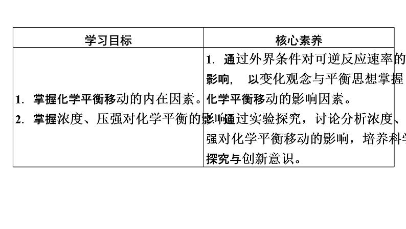 2021-2022学年高中化学新人教版选择性必修1 第二章第二节 化学平衡（第3课时） 课件（58张）第3页