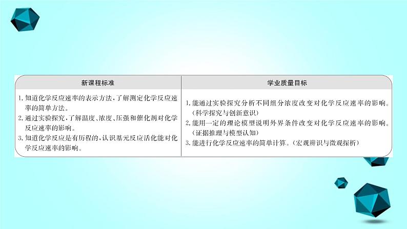 2021-2022学年高中化学新人教版选择性必修1 第2章第1节化学反应速率课件（60张）第2页