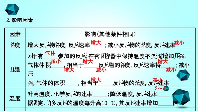 2021-2022学年高中化学新人教版选择性必修1 第2章第1节化学反应速率课件（60张）第8页