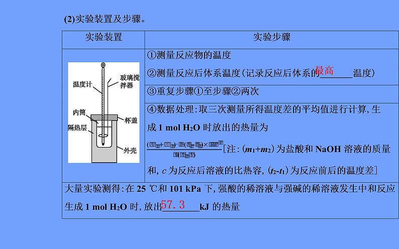 2021-2022学年高中化学新人教版选择性必修1 第一章第一节课时1　反应热　焓变 课件（57张）07