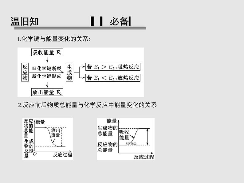 2020-2021学年高中化学新人教版选择性必修1 第一章第一节 反应热（第1课时） 课件（31张）第3页