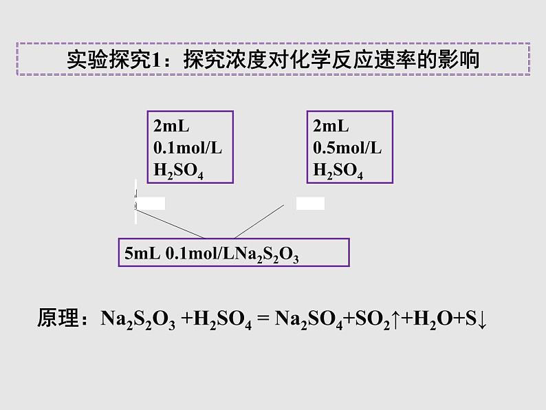 2020-2021学年高中化学新人教版选择性必修1 第二章第一节 化学反应速率（第2课时） 课件（46张）第4页