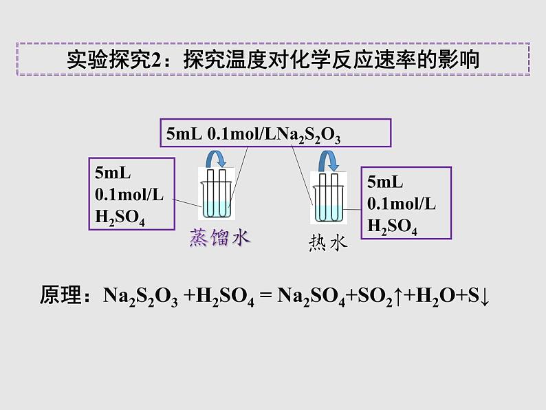 2020-2021学年高中化学新人教版选择性必修1 第二章第一节 化学反应速率（第2课时） 课件（46张）第6页