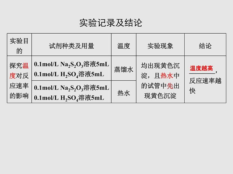 2020-2021学年高中化学新人教版选择性必修1 第二章第一节 化学反应速率（第2课时） 课件（46张）第7页