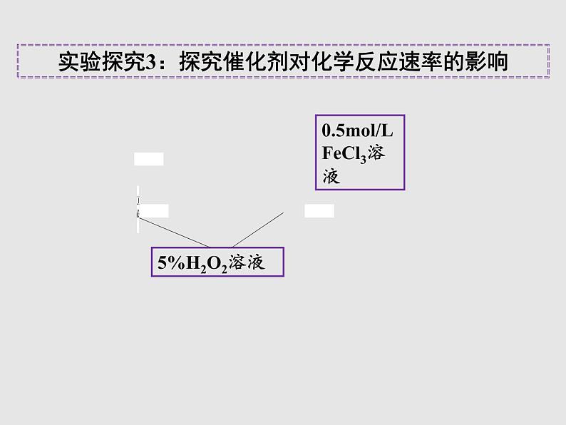 2020-2021学年高中化学新人教版选择性必修1 第二章第一节 化学反应速率（第2课时） 课件（46张）第8页