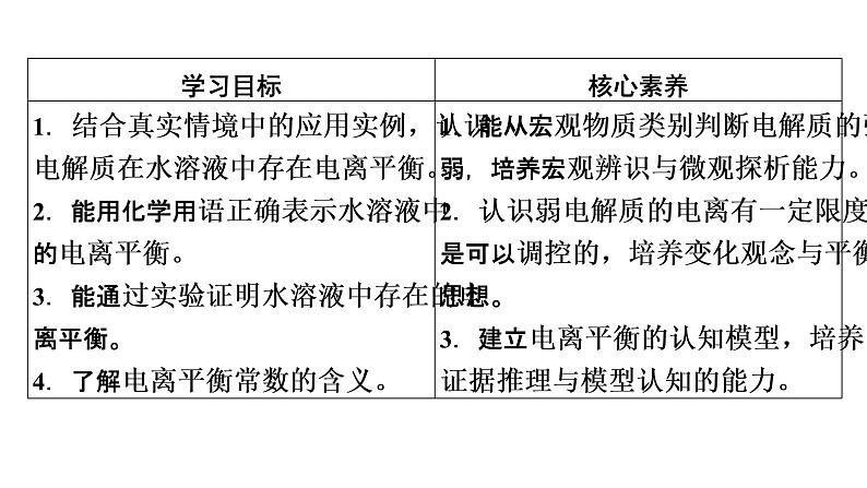 2020-2021学年高中化学新人教版选择性必修1 第三章 第一节 电离平衡 课件（60张）第7页