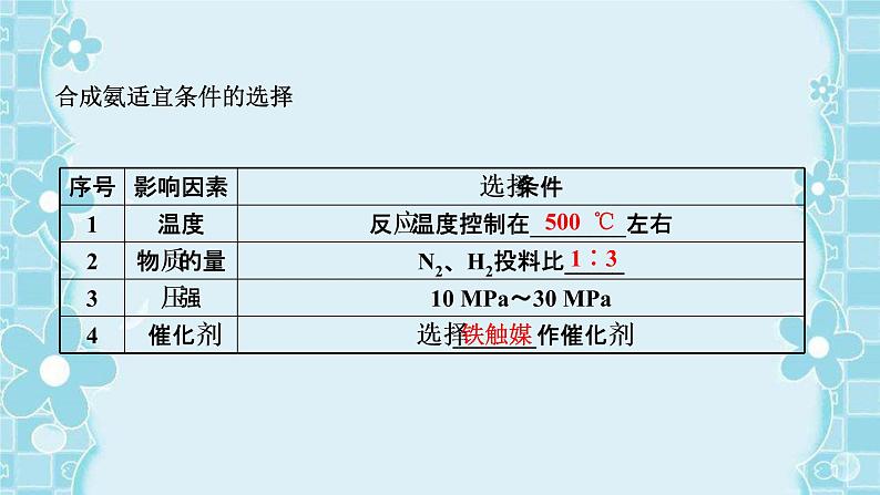 2021-2022学年高中化学新人教版选择性必修1 第2章第4节化学反应的调控课件（39张）第8页