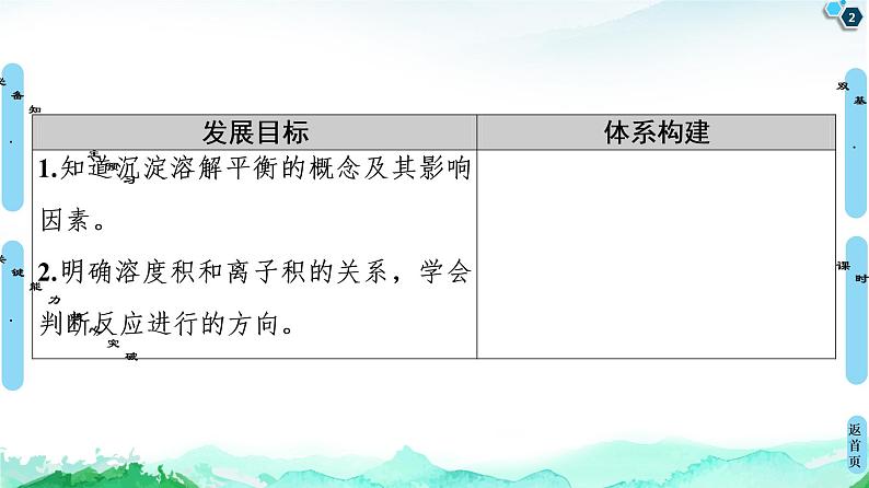 2020-2021学年高中化学新人教版选择性必修1 第3章 第4节　第1课时　难溶电解质的沉淀溶解平衡课件（55张）第2页