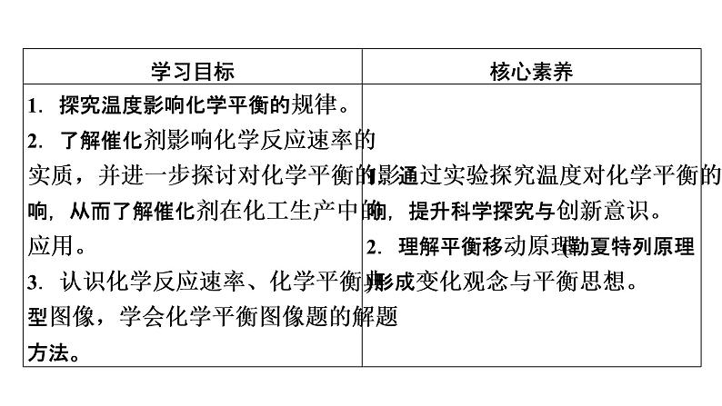 2021-2022学年高中化学新人教版选择性必修1 第二章第二节 化学平衡（第4课时） 课件（45张）第3页