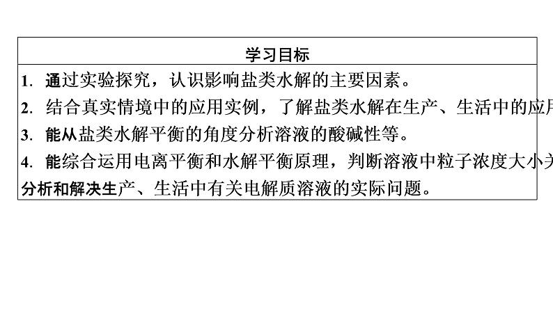 2021-2022学年高中化学新人教版选择性必修1 第三章第三节 盐类的水解（第2课时） 课件（66张）第3页