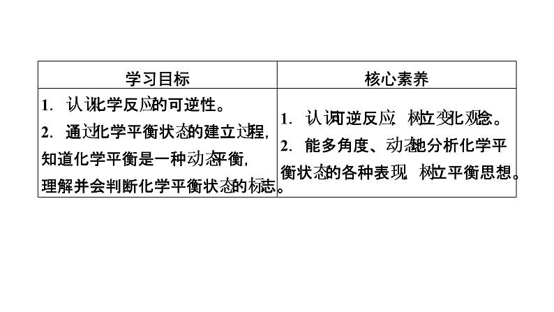 2021-2022学年高中化学新人教版选择性必修1 第二章第二节 化学平衡（第1课时） 课件（48张）第3页