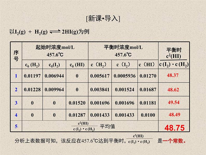 2020-2021学年高中化学新人教版选择性必修1 第二章第二节 化学平衡（第2课时） 课件（29张）第3页