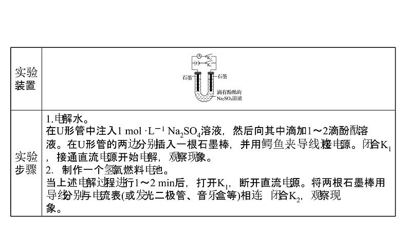 制作简单的燃料电池PPT课件免费下载202303