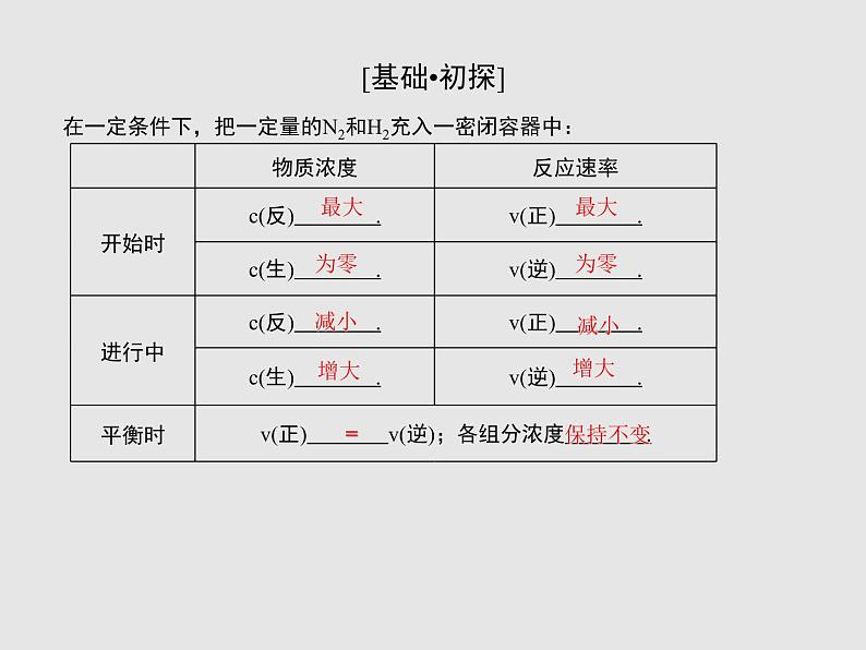 2020-2021学年高中化学新人教版选择性必修1 第二章第二节 化学平衡（第1课时） 课件（26张）第6页