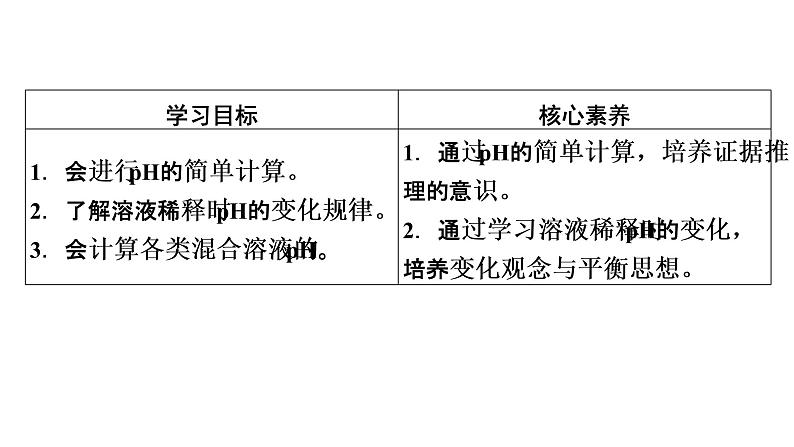 2021-2022学年高中化学新人教版选择性必修1 第三章第二节 水的电离和溶液的pH（第2课时） 课件（40张）第3页