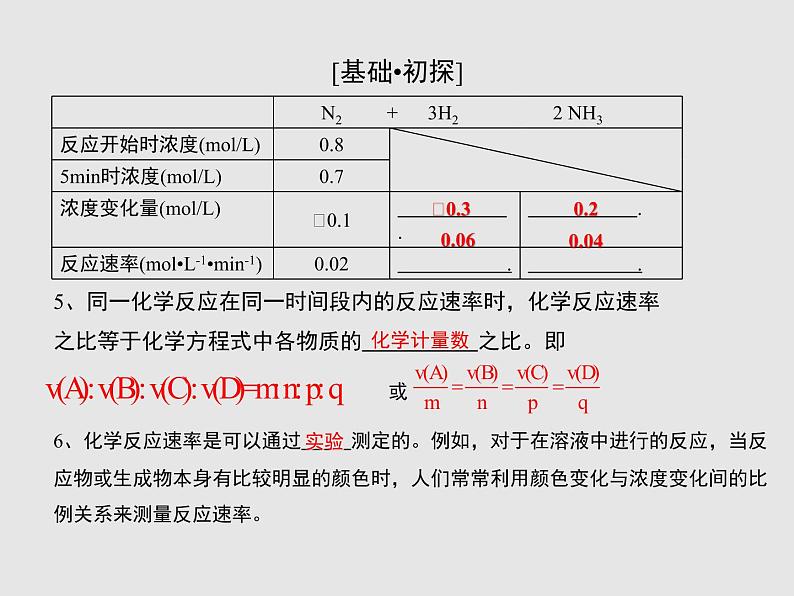 2020-2021学年高中化学新人教版选择性必修1 第二章第一节 化学反应速率（第1课时） 课件（28张）第7页