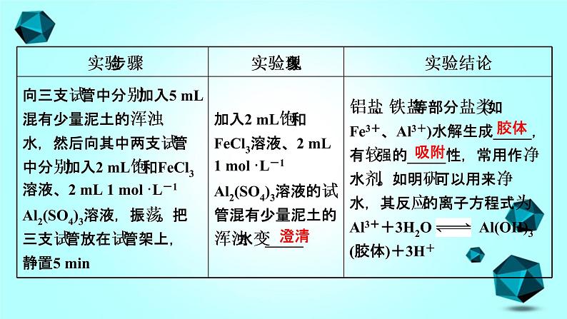 2021-2022学年高中化学新人教版选择性必修1 第3章实验活动 3盐类水解的应用课件（19张）第4页