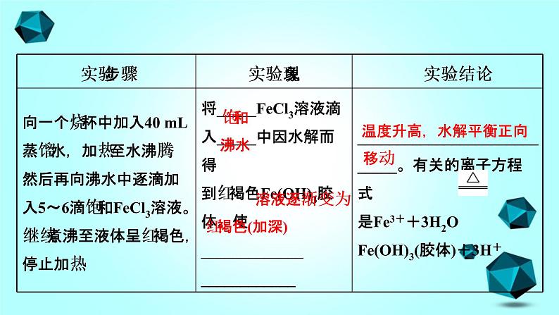 2021-2022学年高中化学新人教版选择性必修1 第3章实验活动 3盐类水解的应用课件（19张）第5页