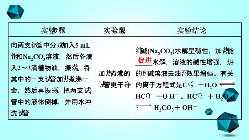 2021-2022学年高中化学新人教版选择性必修1 第3章实验活动 3盐类水解的应用课件（19张）第6页