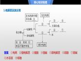 1.2化学计量在实验中的应用课件PPT