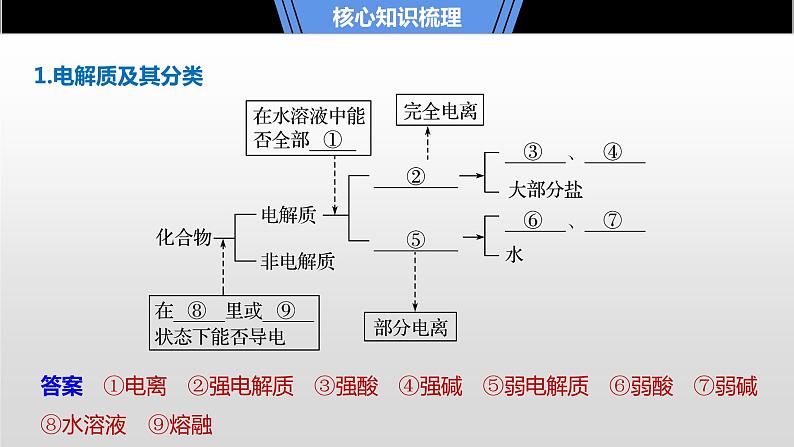 1.2化学计量在实验中的应用课件PPT02