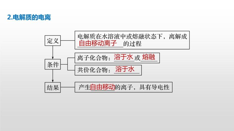 1.2化学计量在实验中的应用课件PPT04