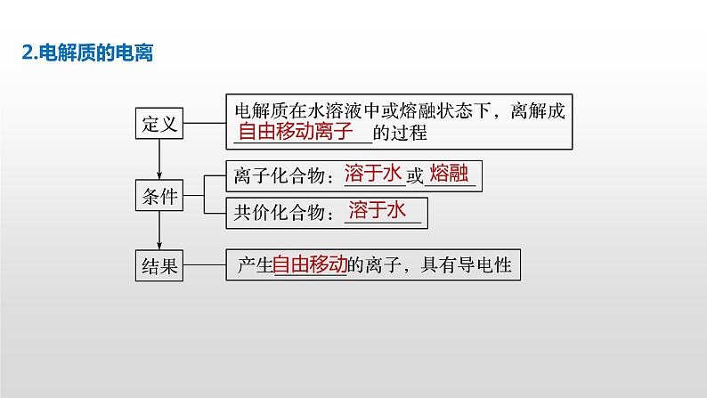 1.2化学计量在实验中的应用课件PPT04