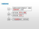 1.2化学计量在实验中的应用课件PPT