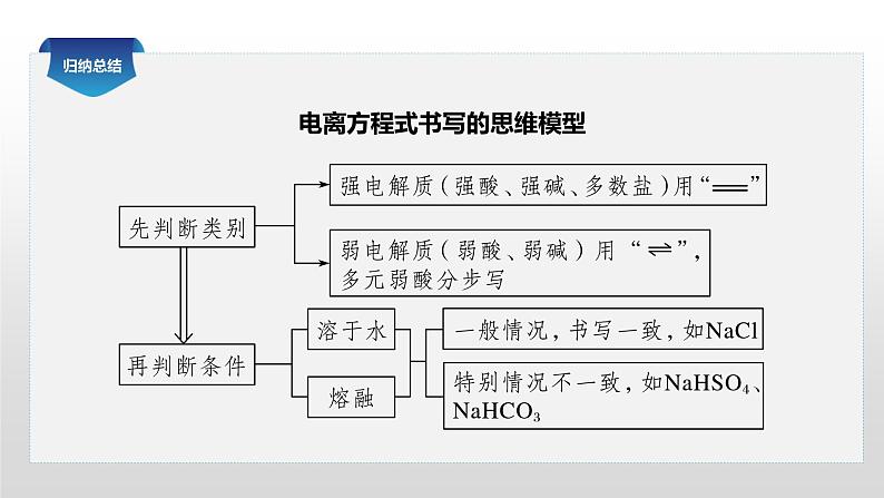 1.2化学计量在实验中的应用课件PPT08