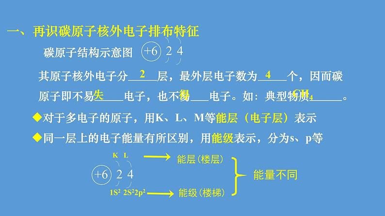 人教版 (新课标) 高中化学选修5  第1章  第2节 有机化合物中碳原子的成键特点课件PPT04