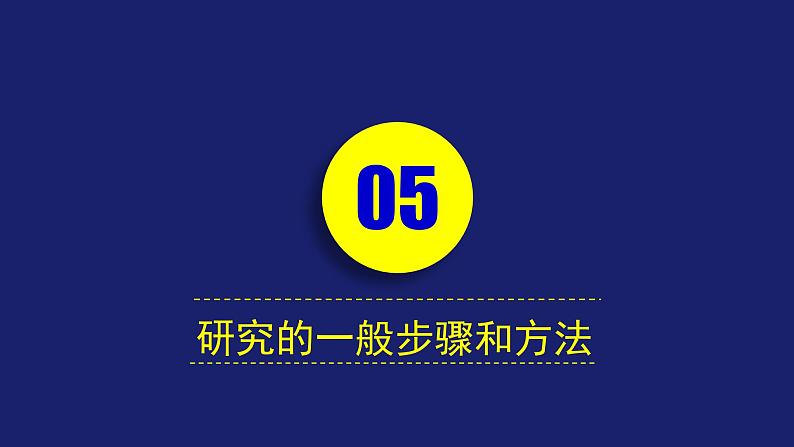 人教版 (新课标) 高中化学选修5   第一章 认识有机化合物 复习课(二）课件PPT第3页