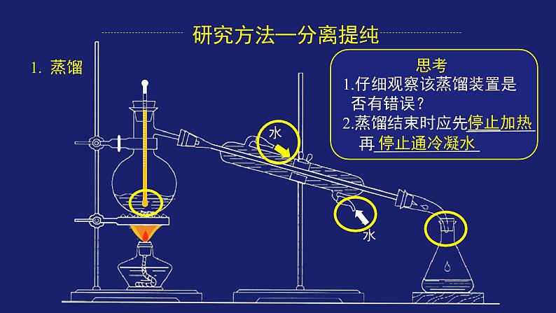 人教版 (新课标) 高中化学选修5   第一章 认识有机化合物 复习课(二）课件PPT第6页