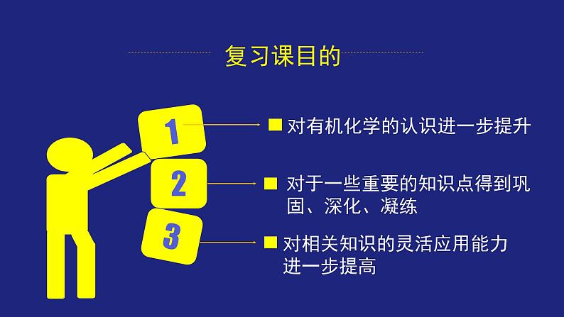 人教版 (新课标) 高中化学选修5 第一章 认识有机化合物 复习课(一)课件PPT04