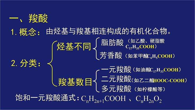 人教版 (新课标) 高中化学选修5  第3章  第3节 羧酸、酯课件PPT第5页