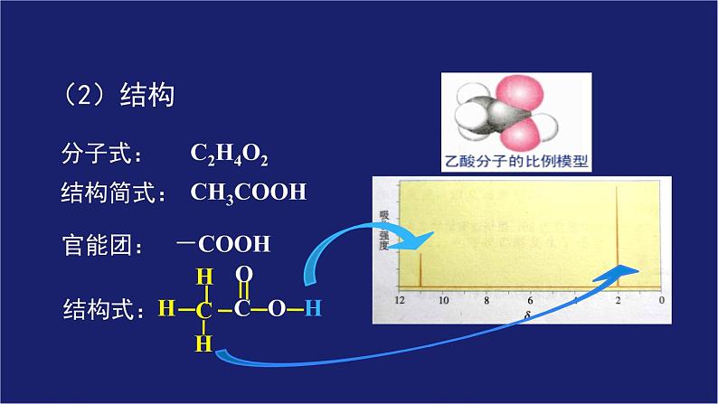 人教版 (新课标) 高中化学选修5  第3章  第3节 羧酸、酯课件PPT08