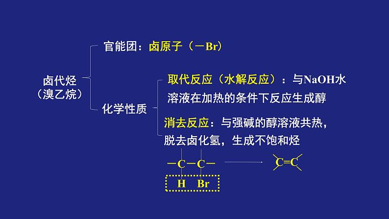 人教版 (新课标) 高中化学选修5  第3章   全章复习课件PPT第6页