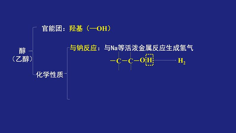 人教版 (新课标) 高中化学选修5  第3章   全章复习课件PPT第7页