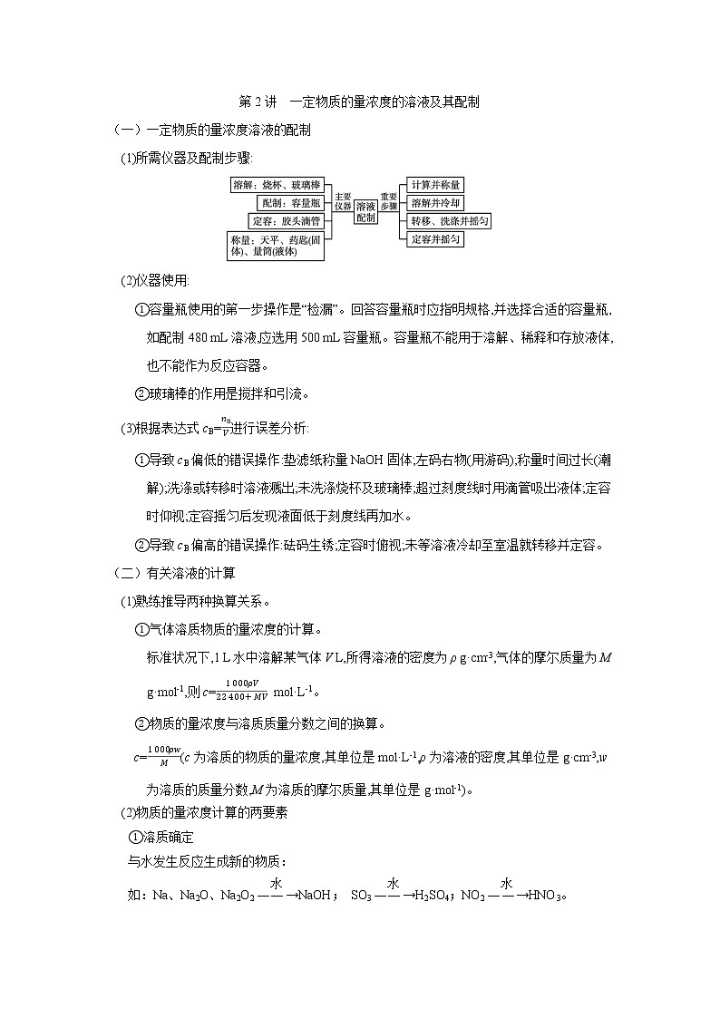 第02讲  一定物质的量浓度的溶液及其配制（讲义）-2022年高考化学一轮复习必做提升讲义（夯基础·再突破）学案01